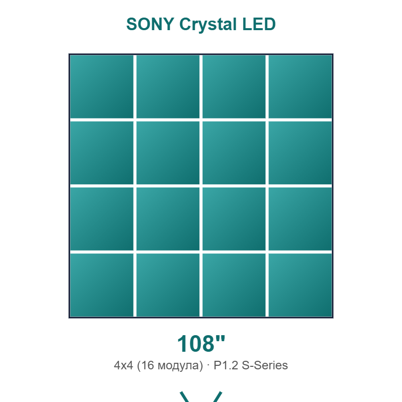 SONY Crystal LED Wall 108LED4X4S12STD - готова LED видео стена 108"