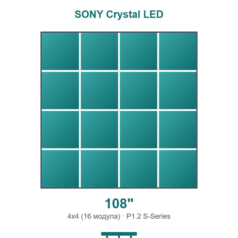 SONY Crystal LED Wall 108LED4X4S12WALL - готова LED видео стена 108"