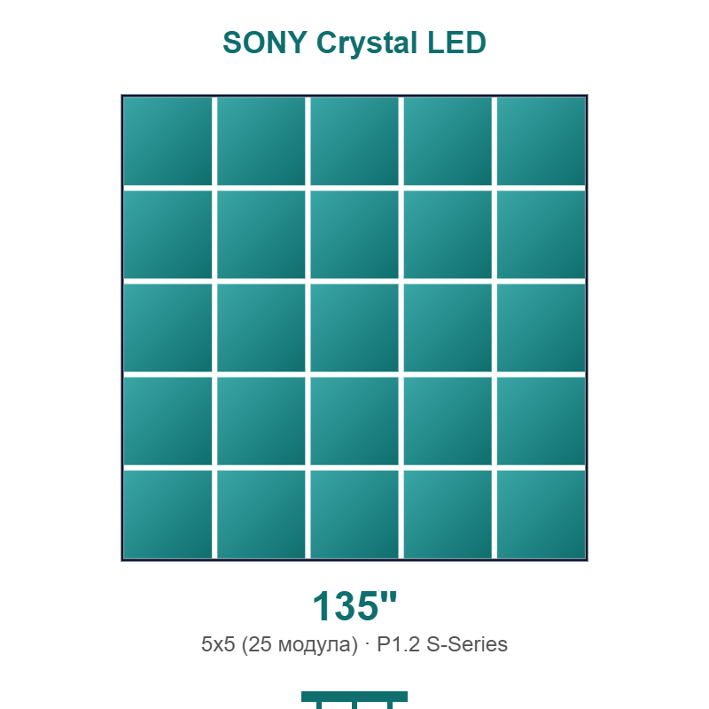 SONY Crystal LED Wall 135LED5X5S12WALL - готова LED видео стена 135"