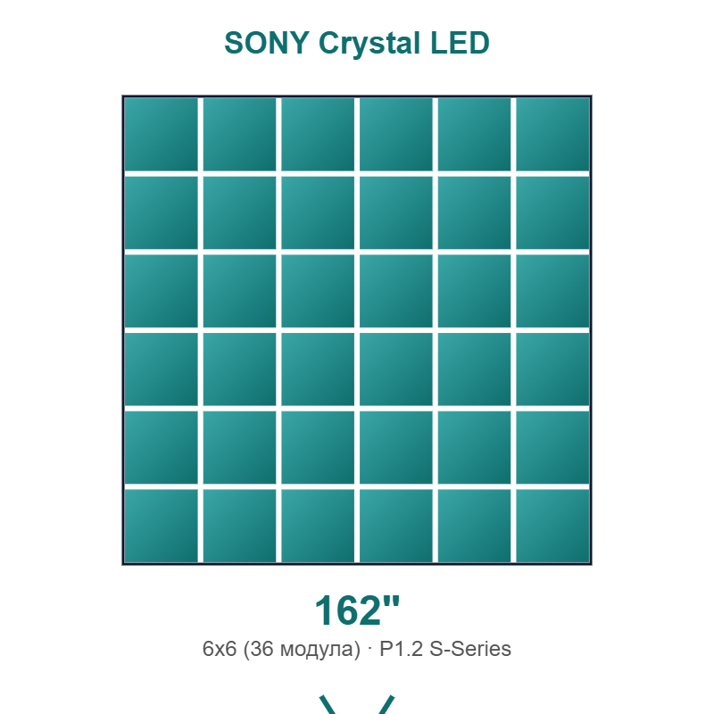 SONY Crystal LED Wall 162LED6X6S12STD - готова LED видео стена 162"